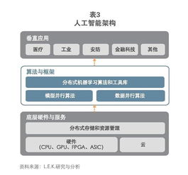 十年展望 AI市場規模破萬億美元，數據處理與存儲服務的核心引擎
