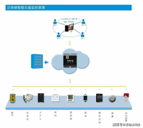 新型機房監控技術 以簡易操作驅動強大性能，賦能數據處理與存儲服務